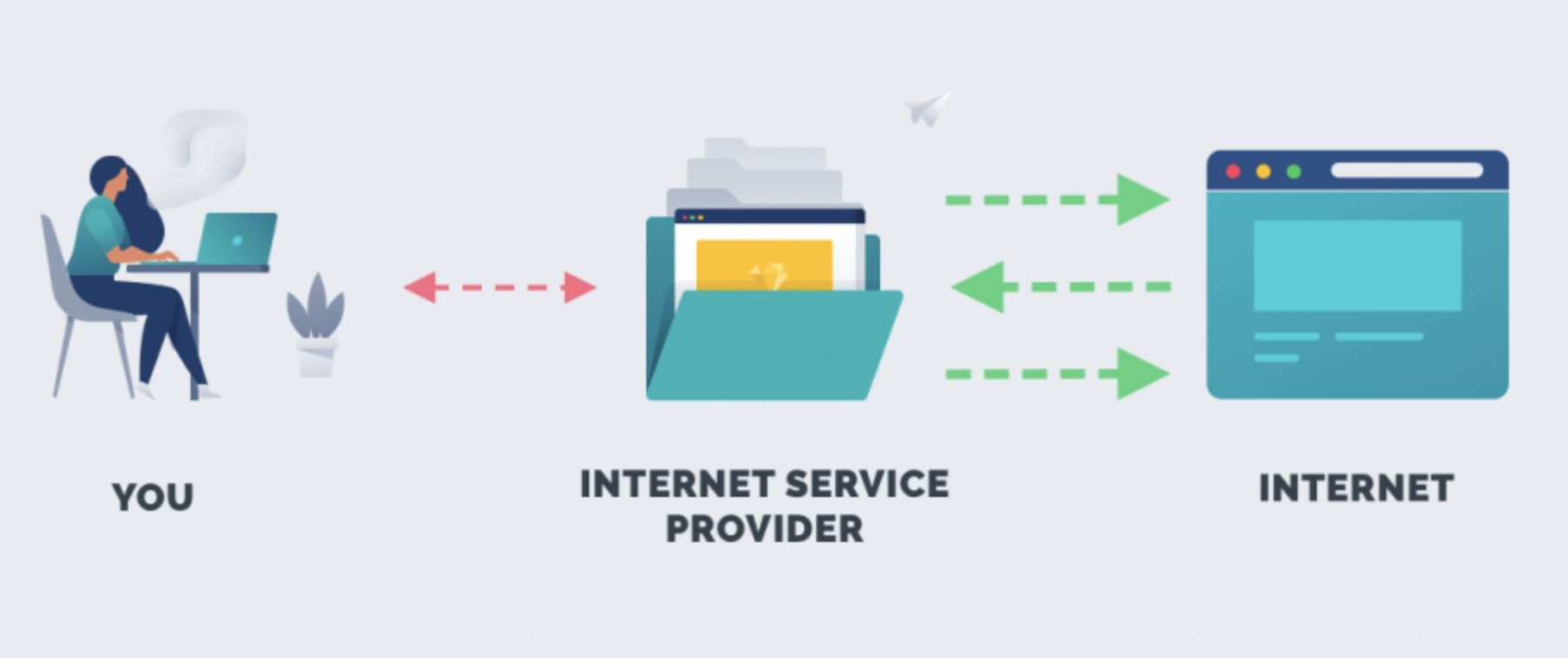 youtube-slow-ISP-throttling