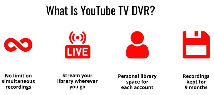 youtube-tv-dvr youtube-tv-dvr
